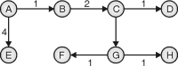 example of Dijkstra’s Algorithm